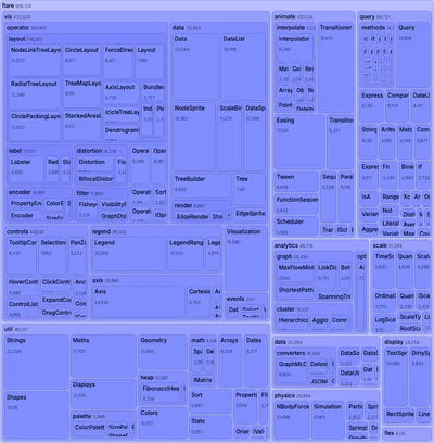 Treemap - complex