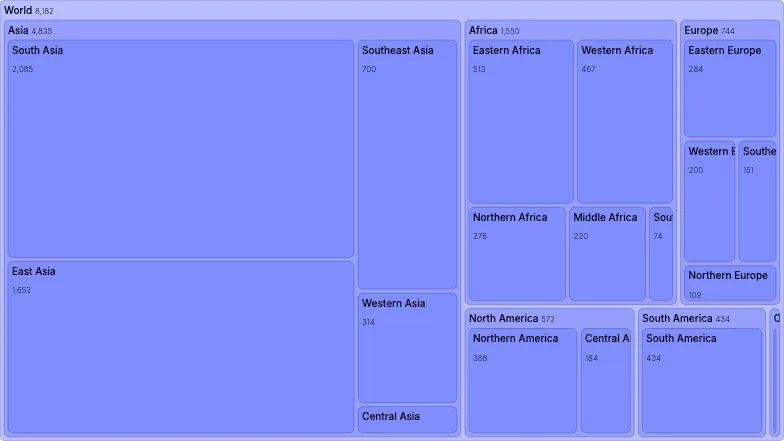 Treemap - playground